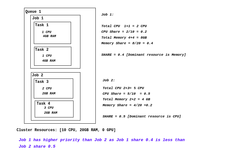 Drf Plugin