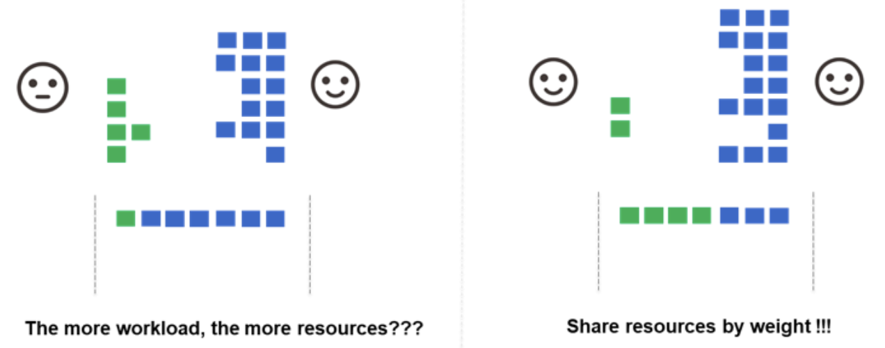 fair-share